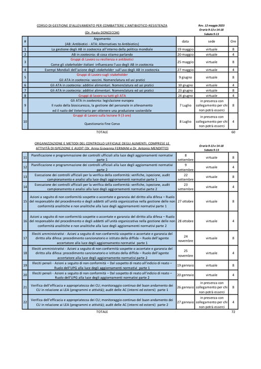Calendario al 12 maggio 2023
