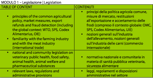 MODULO 1  Legislazione  Legislation