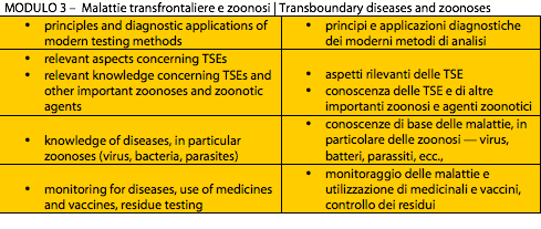MODULO 3   Malattie transfrontaliere e zoonosi  Transboundary diseases and zoonoses