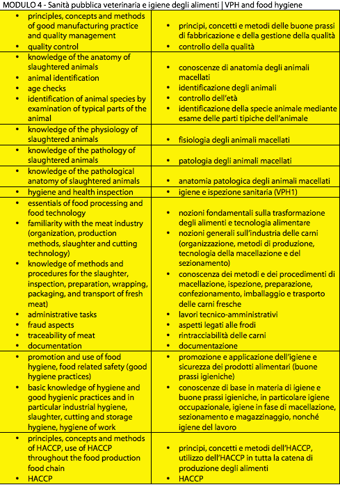 modulo-4---sanit-pubblica med hr