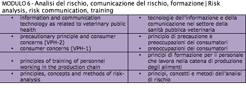 modulo-6---analisi-del med hr