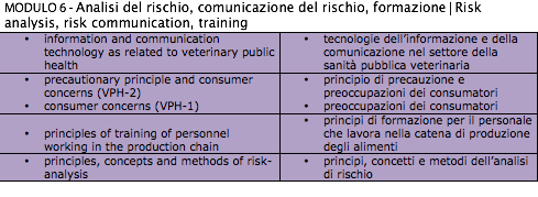 MODULO 6 - Analisi del rischio, comunicazione del rischio, formazione  Risk analysis, risk communication, training